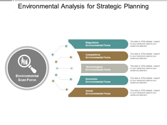 Environmental Analysis For Strategic Planning Ppt PowerPoint Presentation Icon Objects