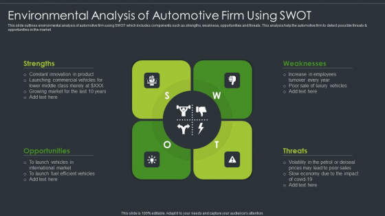 Environmental Analysis Of Automotive Firm Using SWOT Designs PDF