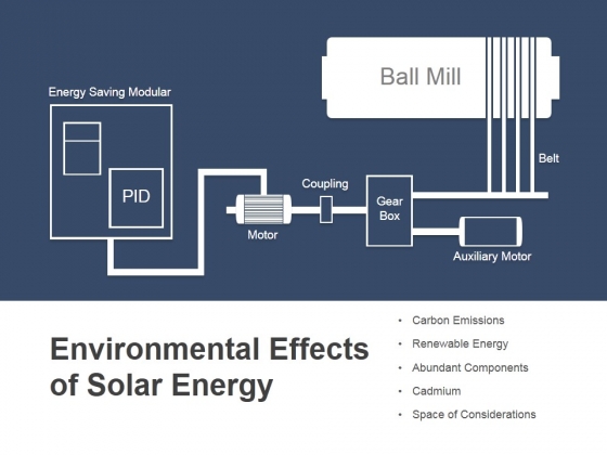 Environmental Effects Of Solar Energy Ppt PowerPoint Presentation Pictures File Formats Environmental Effects Of Solar Energy Ppt PowerPoint Presentation Pictures File Formats