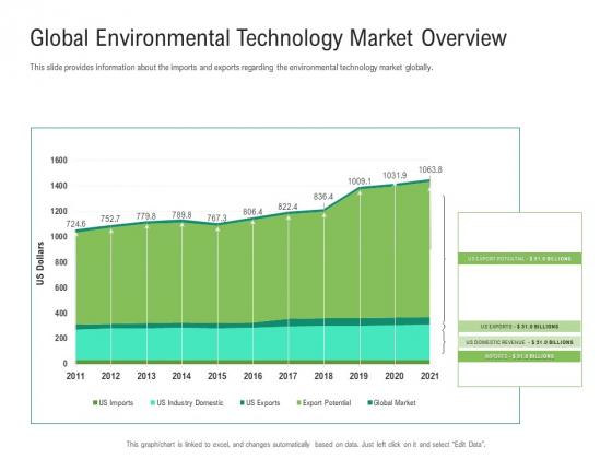 Environmental Friendly Technology Global Environmental Technology Market Overview Structure PDF