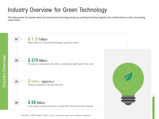 Environmental Friendly Technology Industry Overview For Green Technology Ppt Model Gallery PDF