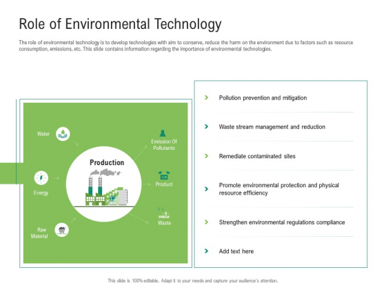 Environmental Friendly Technology Role Of Environmental Technology Formats PDF Environmental Friendly Technology Role Of Environmental Technology Formats PDF