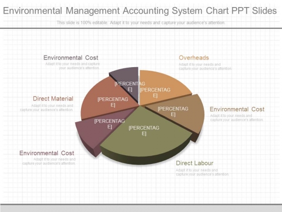 Environmental Management Accounting System Chart Ppt Slides Environmental Management Accounting System Chart Ppt Slides