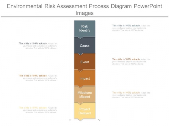 Environmental Risk Assessment Process Diagram Powerpoint Images Environmental Risk Assessment Process Diagram Powerpoint Images