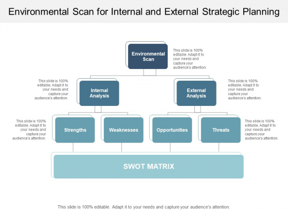Environmental Scan For Internal And External Strategic Planning Ppt PowerPoint Presentation Outline Display Environmental Scan For Internal And External Strategic Planning Ppt PowerPoint Presentation Outline Display