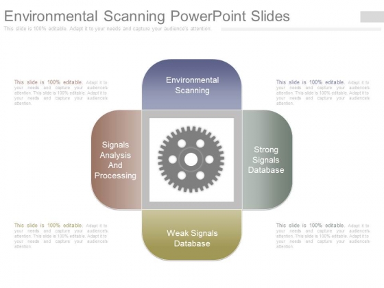 Environmental Scanning Powerpoint Slides
