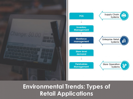 Environmental Trends Types Of Retail Applications Ppt Powerpoint Presentation Infographics Graphics