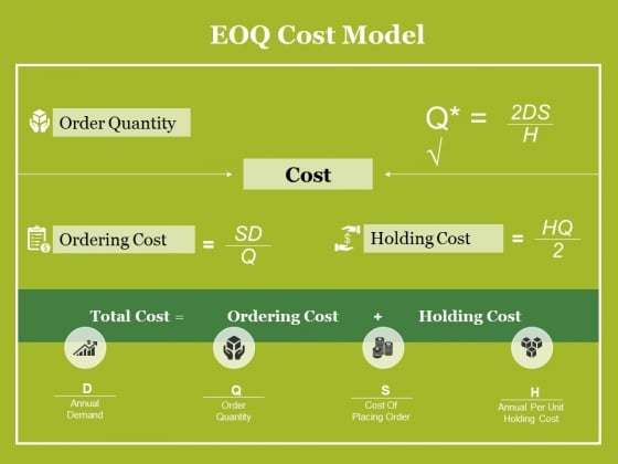 Eoq Cost Model Ppt PowerPoint Presentation Layouts Slides Eoq Cost Model Ppt PowerPoint Presentation Layouts Slides