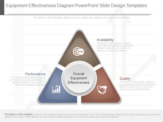 Equipment Effectiveness Diagram Powerpoint Slide Design Templates
