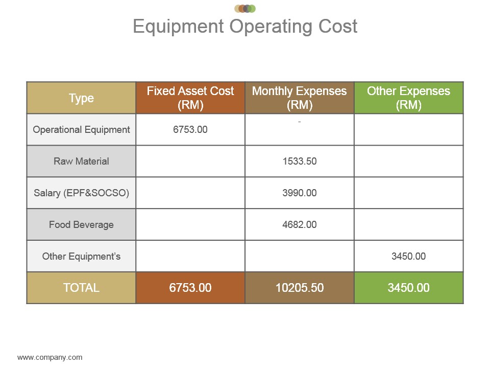 Equipment Operating Cost Powerpoint Slide Deck Template