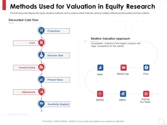 Equity Analysis Project Methods Used For Valuation In Equity Research Ppt PowerPoint Presentation Slides Guidelines PDF Equity Analysis Project Methods Used For Valuation In Equity Research Ppt PowerPoint Presentation Slides Guidelines PDF