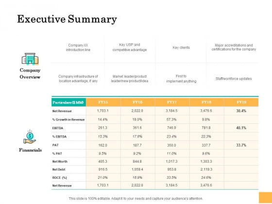Equity Capital Funding Executive Summary Ppt Summary Clipart PDF Equity Capital Funding Executive Summary Ppt Summary Clipart PDF