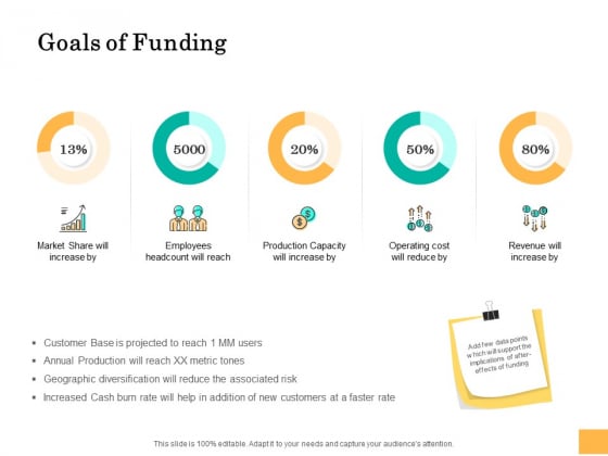 Equity Capital Funding Goals Of Funding Ppt Summary Topics PDF Equity Capital Funding Goals Of Funding Ppt Summary Topics PDF