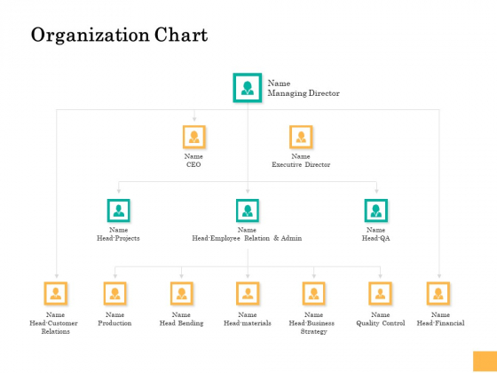 Equity Capital Funding Organization Chart Ppt Professional Smartart PDF Equity Capital Funding Organization Chart Ppt Professional Smartart PDF
