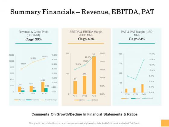 Equity Capital Funding Summary Financials Revenue Ebitda Pat Ppt Portfolio Guide PDF Equity Capital Funding Summary Financials Revenue Ebitda Pat Ppt Portfolio Guide PDF