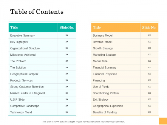 Equity Capital Funding Table Of Contents Ppt Summary Files PDF Equity Capital Funding Table Of Contents Ppt Summary Files PDF