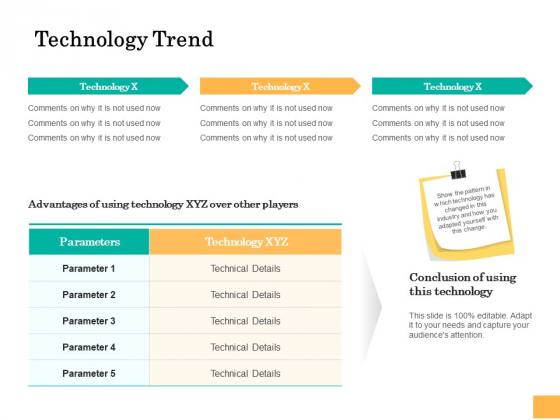 Equity Capital Funding Technology Trend Ppt Ideas Design Ideas PDF Equity Capital Funding Technology Trend Ppt Ideas Design Ideas PDF
