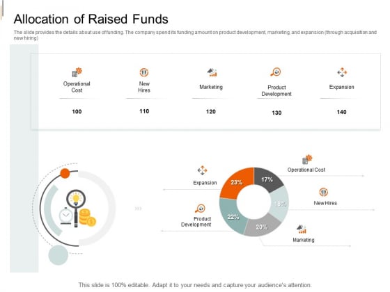 Equity Crowd Investing Allocation Of Raised Funds Ppt Inspiration Files PDF Equity Crowd Investing Allocation Of Raised Funds Ppt Inspiration Files PDF