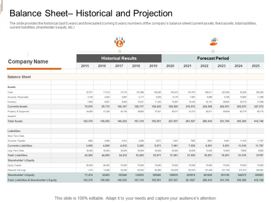 Equity Crowd Investing Balance Sheet Historical And Projection Ppt Infographics Deck PDF Equity Crowd Investing Balance Sheet Historical And Projection Ppt Infographics Deck PDF