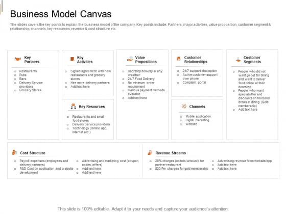 Equity Crowd Investing Business Model Canvas Ppt File Outline PDF Equity Crowd Investing Business Model Canvas Ppt File Outline PDF