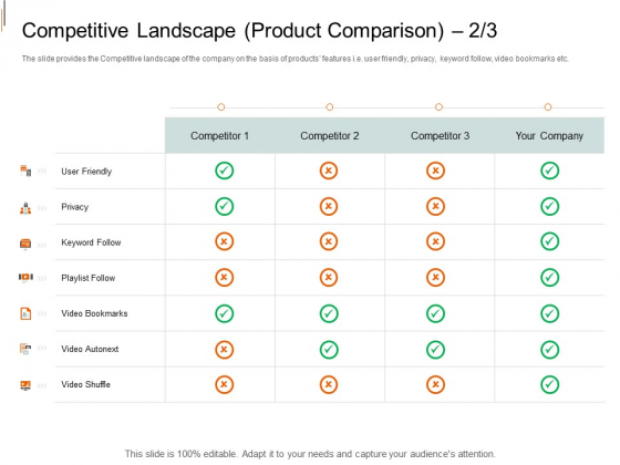 Equity Crowd Investing Competitive Landscape Product Comparison Privacy Guidelines PDF Equity Crowd Investing Competitive Landscape Product Comparison Privacy Guidelines PDF