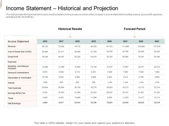 Equity Crowd Investing Income Statement Historical And Projection Elements PDF Equity Crowd Investing Income Statement Historical And Projection Elements PDF