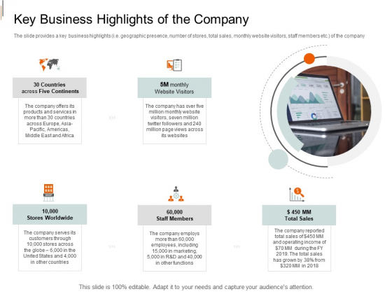 Equity Crowd Investing Key Business Highlights Of The Company Ppt Slides Example File PDF Equity Crowd Investing Key Business Highlights Of The Company Ppt Slides Example File PDF