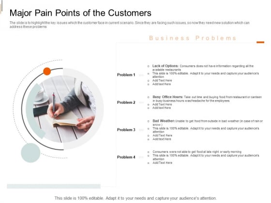 Equity Crowd Investing Major Pain Points Of The Customers Ppt File Samples PDF Equity Crowd Investing Major Pain Points Of The Customers Ppt File Samples PDF