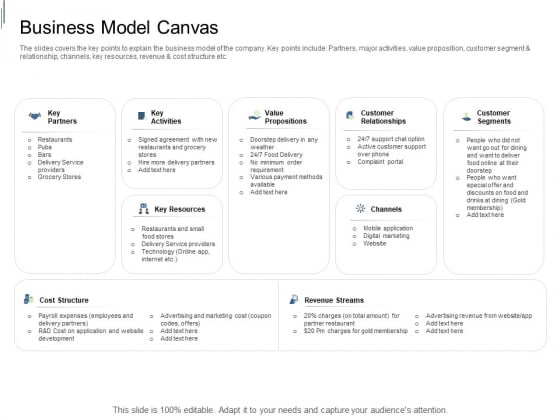 Equity Crowdfunding Pitch Deck Business Model Canvas Guidelines PDF Equity Crowdfunding Pitch Deck Business Model Canvas Guidelines PDF