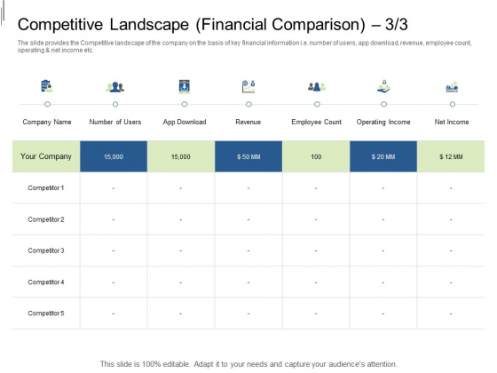 Equity Crowdfunding Pitch Deck Competitive Landscape Financial Comparison Slides PDF