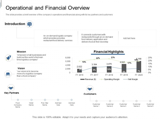 Equity Crowdfunding Pitch Deck Operational And Financial Overview Ppt Professional Graphics Example PDF Equity Crowdfunding Pitch Deck Operational And Financial Overview Ppt Professional Graphics Example PDF