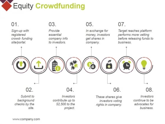 Equity Crowdfunding Ppt PowerPoint Presentation Gallery Graphics Download Equity Crowdfunding Ppt PowerPoint Presentation Gallery Graphics Download