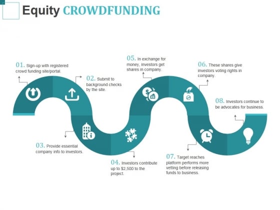 Equity Crowdfunding Ppt PowerPoint Presentation Layouts Diagrams