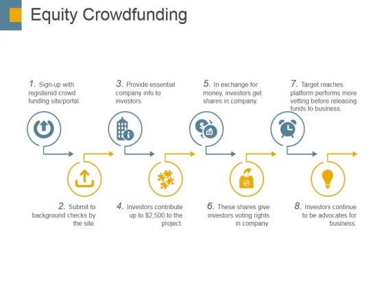 Equity Crowdfunding Ppt PowerPoint Presentation Outline Outfit