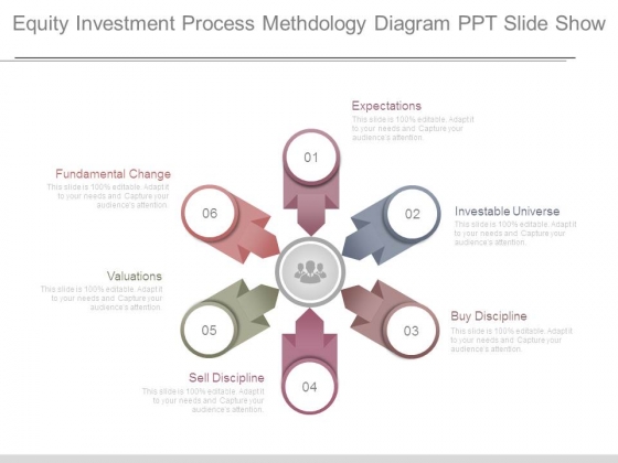 Equity Investment Process Methdology Diagram Ppt Slide Show Equity Investment Process Methdology Diagram Ppt Slide Show