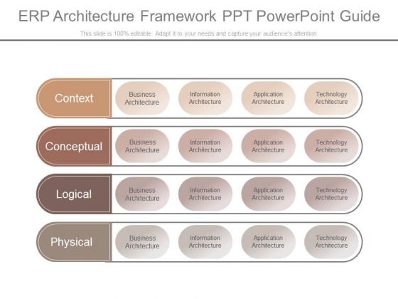 Erp Architecture Framework Ppt Powerpoint Guide