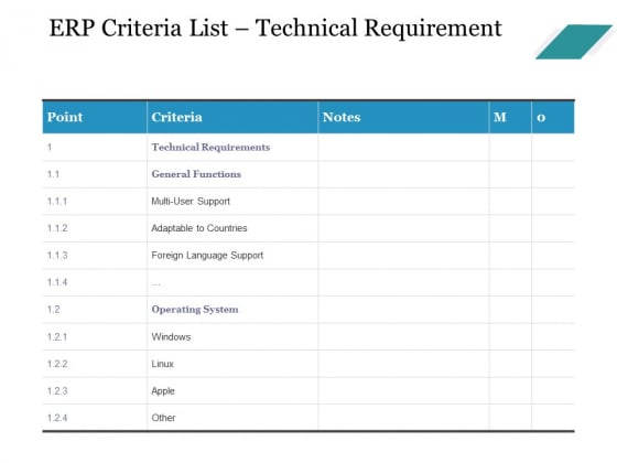 Erp Criteria List Technical Requirement Ppt PowerPoint Presentation Slides Portrait Erp Criteria List Technical Requirement Ppt PowerPoint Presentation Slides Portrait