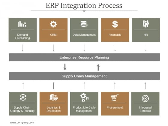 Erp Integration Process Ppt PowerPoint Presentation Infographics Erp Integration Process Ppt PowerPoint Presentation Infographics