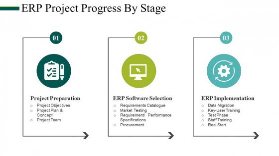 Erp Project Progress By Stage Ppt PowerPoint Presentation Model Styles