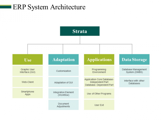 Erp System Architecture Ppt PowerPoint Presentation Infographics Ideas