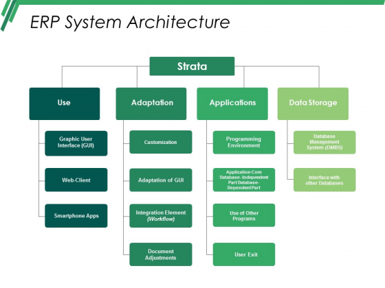 Erp_System_Architecture_Ppt_PowerPoint_Presentation_Pictures_Master_Slide_Slide_1