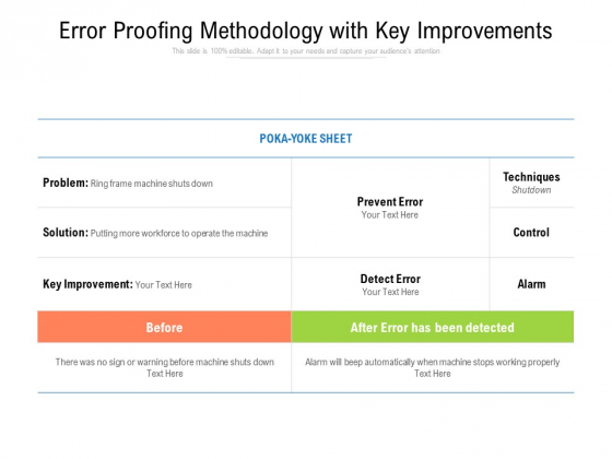 Error Proofing Methodology With Key Improvements Ppt PowerPoint Presentation Outline Objects PDF