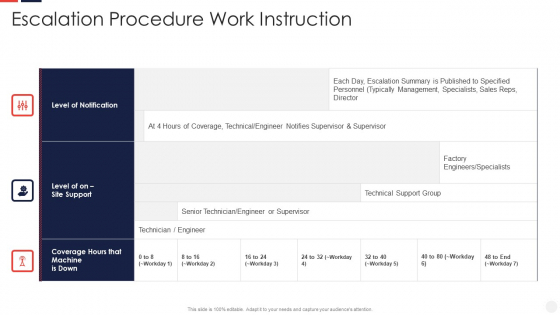 Escalation Administration System Escalation Procedure Work Instruction Inspiration PDF Escalation Administration System Escalation Procedure Work Instruction Inspiration PDF