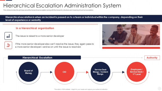Escalation Administration System Hierarchical Escalation Administration System Mockup PDF