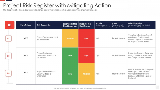 Escalation Administration System Project Risk Register With Mitigating Action Slides PDF