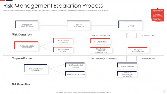 Escalation Administration System Risk Management Escalation Process Topics PDF