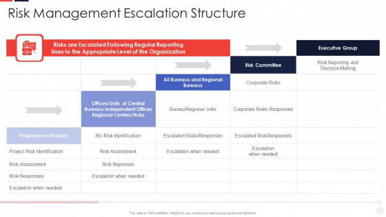 Escalation Administration System Risk Management Escalation Structure Mockup PDF