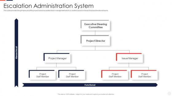 Escalation Administration System Rules PDF