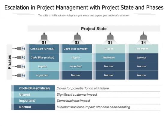 Escalation Process - Slide Geeks