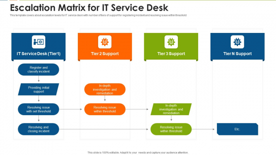 Escalation Matrix For It Service Desk Template PDF
